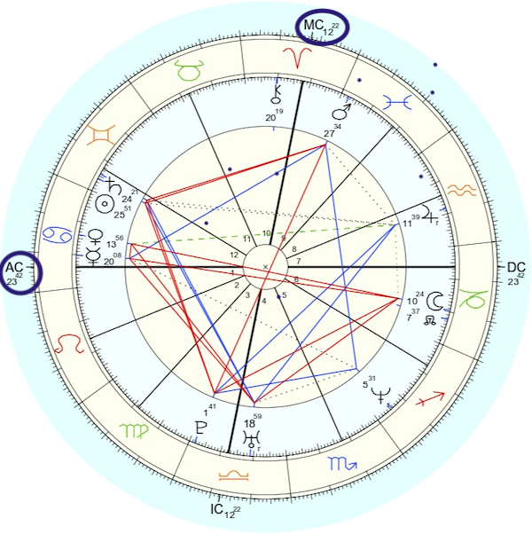 My Chart MC My Chart MC